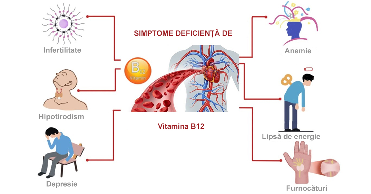 Симптомы витамина б 12. Недостаток витамина б12. Признаки нехватки витамина b12. Недостаток витамина в12. Дефицит витамина б12 симптомы.