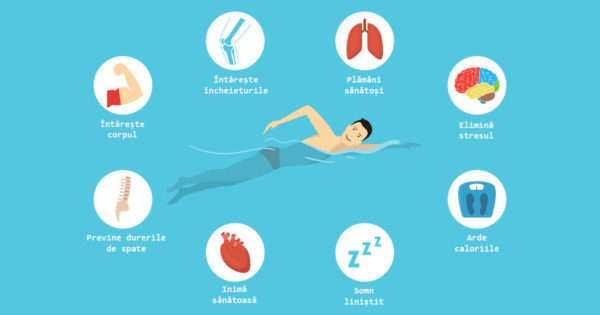 Beneficiile înotului pentru sănătatea fizică și psihică